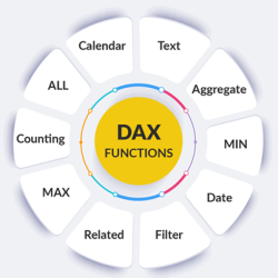 Training DAX Power BI